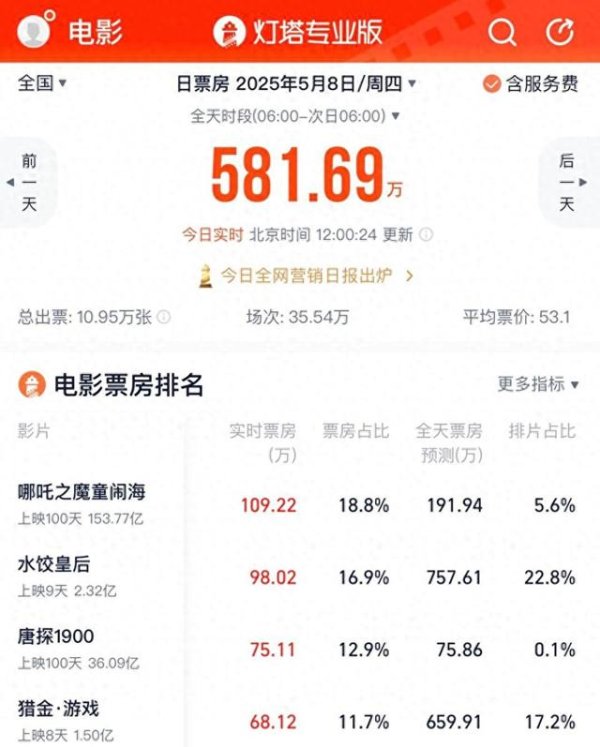 聚富配资 《哪吒2》上映100天，正在筹备英语配音版