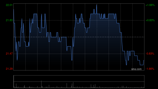 路易泽 津上机床中国：日本津上中国分部年度溢利为223.84亿日圆 同比增加77.6%