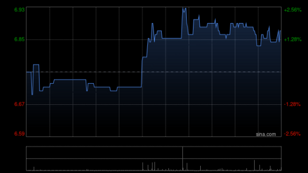 掌乐策略 日清食品发布一季度业绩 股东应占溢利1.1亿港元同比减少6.71%