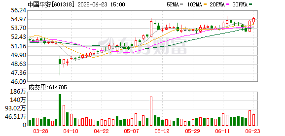 飞乐乐 中国平安：拟发行约118亿港元2030年到期的零息可转换债券