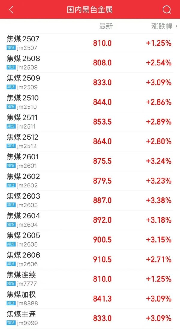 华锋优配网 一则消息释出，焦煤盘中异动！发生了什么？