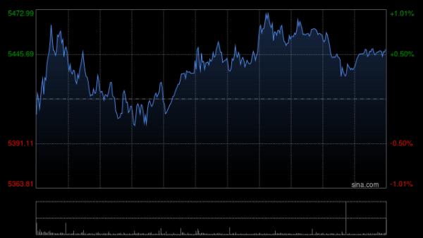卓信速配 港股高开低走？张忆东重申：港股牛市风雨无阻！