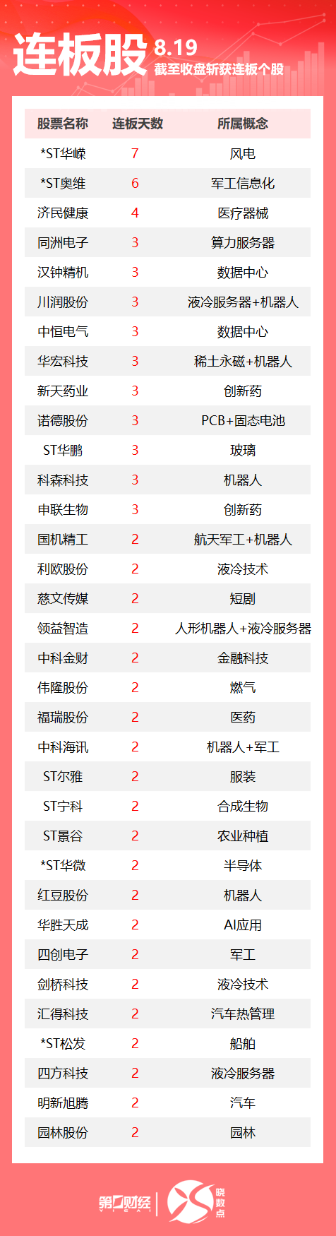 盛鹏配资 连板股追踪丨A股今日共105只个股涨停 多只液冷服务器概念股连板